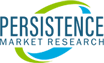 Rainwater Harvesting System Market To Grow On A Tenacious Note At A CAGR Of 7% Between 2021-2031
