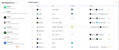 UXLINK Tops RootData's Latest X Hot Items List and DappRadar Social Apps List