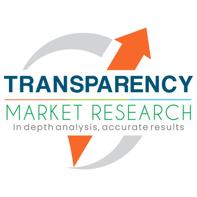 Medical Oxygen Concentrators Market to Reach USD 7.1 Billion by 2034, Growing at a 6.9% CAGR: Surge in Demand for Sustainable and Cost-Effective Solutions Drives Market Growth | TMR