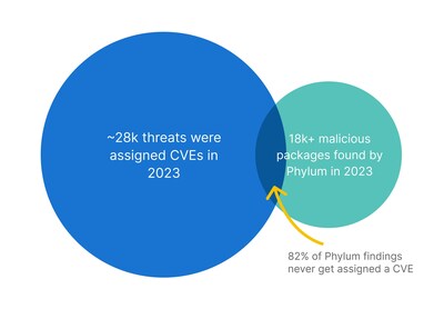 Phylum Introduces New Software Package Firewall Capabilities