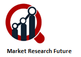 Heat Treating Market Share, Dynamics, Segments, Scope, Growth Factor by 2032