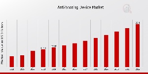 Anti-Snoring Device Market Comprehensive Analysis | Trends, Segmentation, and Regional Insights for Growth Opportunities | Forecast to 2032