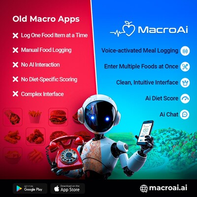 MacroAi: Transforming Nutrition and Fitness Tracking with AI, Unlimited Recipes, and Exclusive Features