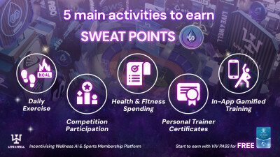 Earn Rewards while Exercising | Five activities to Earn Sweat Points