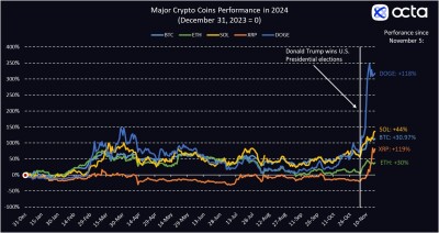 Trump's re-election sparks a bullish rally in the cryptosphere. Global broker Octa analyses the reasons and implications