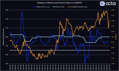 U.S. Election Shakes the Ringgit: Octa Broker's Analysis