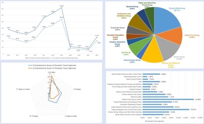 White Paper on "Hainan Tourism and Culture Brand Image Development and International Communication Strategies" Released