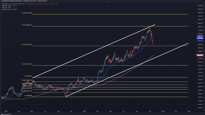 Gold's road to $3,000: expert analysis by global broker Octa