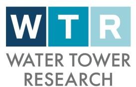 Water Tower Research Issues Statement Regarding Technical Interruption During Anixa Biosciences Fireside Chat