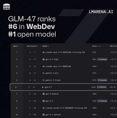 Z.ai Open-Sources GLM-4.7, a New Generation Large Language Model Built for Real Development Workflows