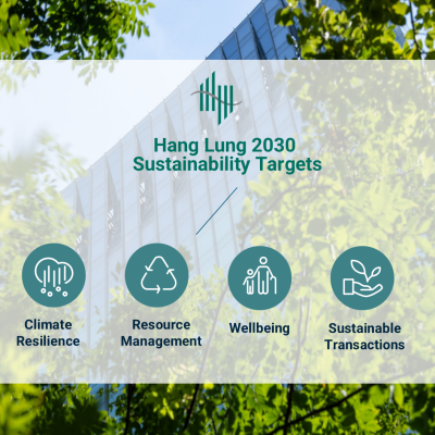Hang Lung Enters the Next Phase in Its Sustainability Journey with Ambitious New Targets