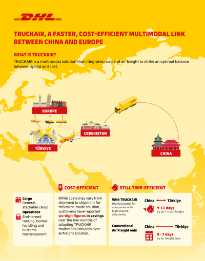 Connecting China and Europe: DHL’s TRUCKAIR offers speed and cost efficiency
