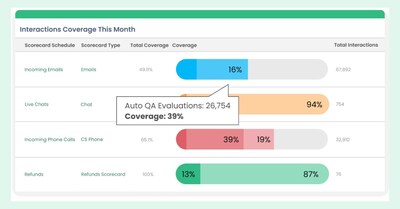 Leaptree Unveils Next-Generation AI Enhancements for Optimize, Redefining CX Quality Assurance in Salesforce