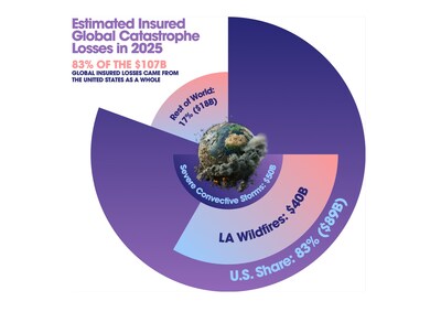 Federal Deregulation Resulted in 36 Million Workers Lacking Heat Protection and 4.8 Million Losing Health Insurance, Abstract Report