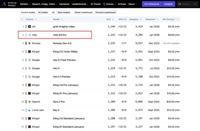 ShengShu Technology Completes Series A+ Funding of Over RMB 600 Million
