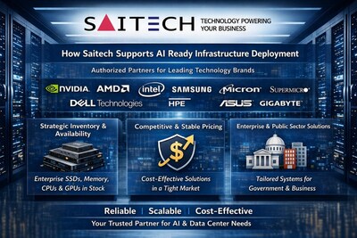 Saitech Inc. Highlights Scalable AI Infrastructure for Enterprise Workloads