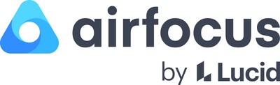 airfocus by Lucid Research Reveals AI Is Shifting Software's Biggest Bottleneck from Engineering to Product Alignment